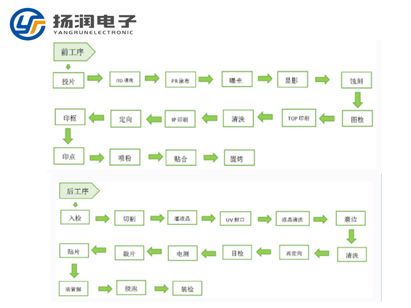 段碼液晶屏開模定制需要注意以下幾個方面